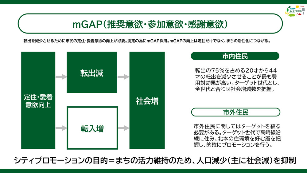 埼玉県北本市「mGAP」